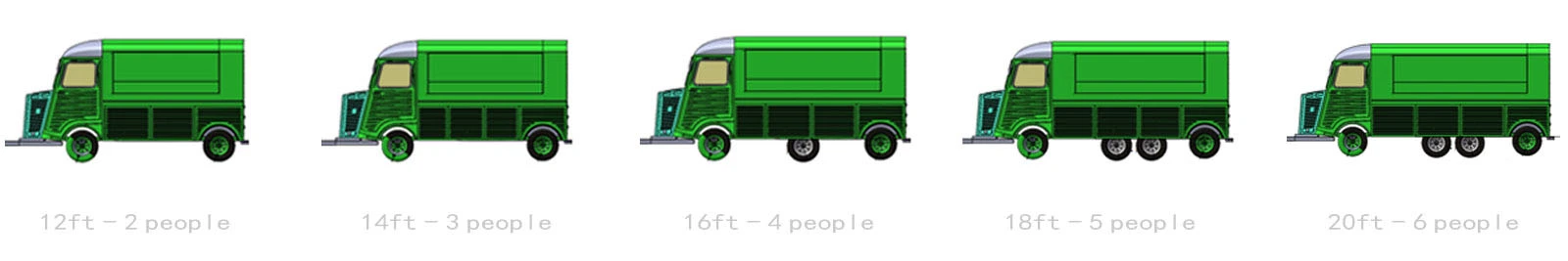 Customize sizes according to staff